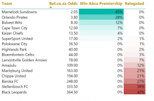 PSL 2019/2020 PREDICTIVE ANALYSIS